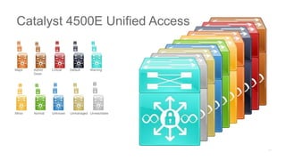 Major Admin
Down
Critical Default Warning
Minor Normal Unknown Unmanaged Unreachable
Catalyst 4500E Unified Access
 