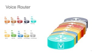 Major Admin
Down
Critical Default Warning
Minor Normal Unknown Unmanaged Unreachable
Voice Router
 