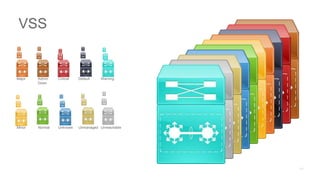 Major Admin
Down
Critical Default Warning
Minor Normal Unknown Unmanaged Unreachable
VSS
 