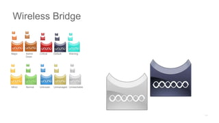 Major Admin
Down
Critical Default Warning
Minor Normal Unknown Unmanaged Unreachable
Wireless Bridge
 