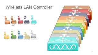 Major Admin
Down
Critical Default Warning
Minor Normal Unknown Unmanaged Unreachable
Wireless LAN Controller
 
