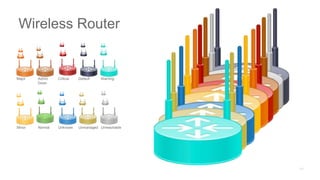 Major Admin
Down
Critical Default Warning
Minor Normal Unknown Unmanaged Unreachable
Wireless Router
 