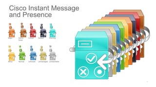 Major Admin
Down
Critical Default Warning
Minor Normal Unknown Unmanaged Unreachable
Cisco Instant Message
and Presence
 