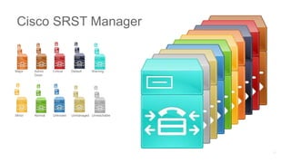 Major Admin
Down
Critical Default Warning
Minor Normal Unknown Unmanaged Unreachable
Cisco SRST Manager
 