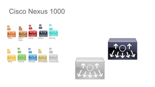 Major Admin
Down
Critical Default Warning
Minor Normal Unknown Unmanaged Unreachable
Cisco Nexus 1000
 
