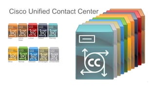 Major Admin
Down
Critical Default Warning
Minor Normal Unknown Unmanaged Unreachable
Cisco Unified Contact Center
 
