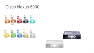 Major Admin
Down
Critical Default Warning
Minor Normal Unknown Unmanaged Unreachable
Cisco Nexus 5000
 