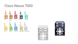 Major Admin
Down
Critical Default Warning
Minor Normal Unknown Unmanaged Unreachable
Cisco Nexus 7000
 