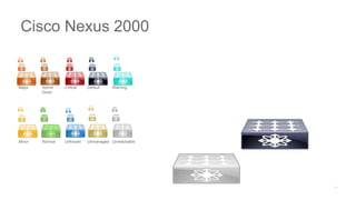 Major Admin
Down
Critical Default Warning
Minor Normal Unknown Unmanaged Unreachable
Cisco Nexus 2000
 