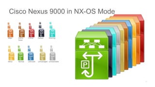 Major Admin
Down
Critical Default Warning
Minor Normal Unknown Unmanaged Unreachable
Cisco Nexus 9000 in NX-OS Mode
 