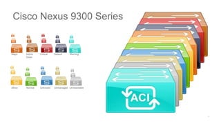 Major Admin
Down
Critical Default Warning
Minor Normal Unknown Unmanaged Unreachable
Cisco Nexus 9300 Series
 