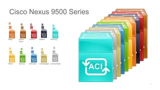 Major Admin
Down
Critical Default Warning
Minor Normal Unknown Unmanaged Unreachable
Cisco Nexus 9500 Series
 
