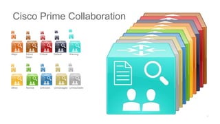 Major Admin
Down
Critical Default Warning
Minor Normal Unknown Unmanaged Unreachable
Cisco Prime Collaboration
 