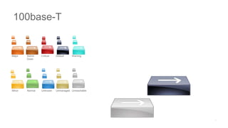 Major Admin
Down
Critical Default Warning
Minor Normal Unknown Unmanaged Unreachable
100base-T
 