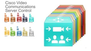 Major Admin
Down
Critical Default Warning
Minor Normal Unknown Unmanaged Unreachable
Cisco Video
Communications
Server Control
 