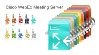Major Admin
Down
Critical Default Warning
Minor Normal Unknown Unmanaged Unreachable
Cisco WebEx Meeting Server
 