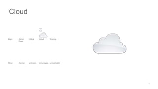 Major Admin
Down
Critical Default Warning
Minor Normal Unknown Unmanaged Unreachable
Cloud
 