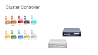 Major Admin
Down
Critical Default Warning
Minor Normal Unknown Unmanaged Unreachable
Cluster Controller
 