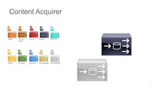 Major Admin
Down
Critical Default Warning
Minor Normal Unknown Unmanaged Unreachable
Content Acquirer
 