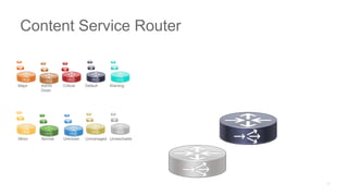 Major Admin
Down
Critical Default Warning
Minor Normal Unknown Unmanaged Unreachable
Content Service Router
 