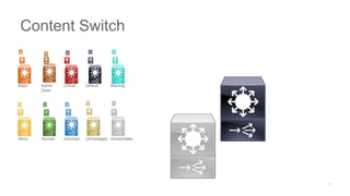 Major Admin
Down
Critical Default Warning
Minor Normal Unknown Unmanaged Unreachable
Content Switch
 