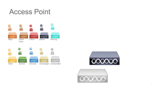 Major Admin
Down
Critical Default Warning
Minor Normal Unknown Unmanaged Unreachable
Access Point
 