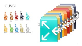 Major Admin
Down
Critical Default Warning
Minor Normal Unknown Unmanaged Unreachable
CUVC
 