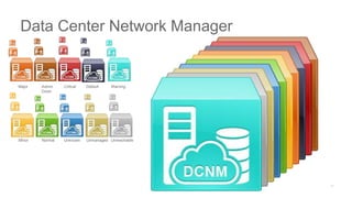 Major Admin
Down
Critical Default Warning
Minor Normal Unknown Unmanaged Unreachable
Data Center Network Manager
 