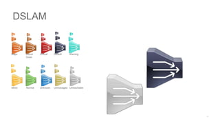 Major Admin
Down
Critical Default Warning
Minor Normal Unknown Unmanaged Unreachable
DSLAM
 