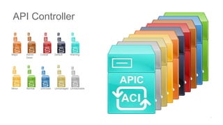 Major Admin
Down
Critical Default Warning
Minor Normal Unknown Unmanaged Unreachable
API Controller
 