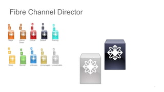 Major Admin
Down
Critical Default Warning
Minor Normal Unknown Unmanaged Unreachable
Fibre Channel Director
 