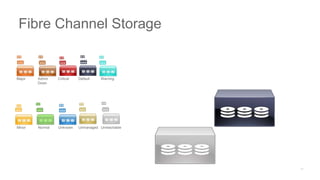 Major Admin
Down
Critical Default Warning
Minor Normal Unknown Unmanaged Unreachable
Fibre Channel Storage
 