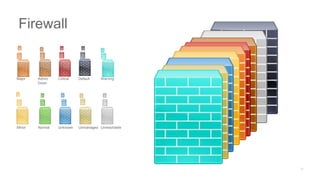 Major Admin
Down
Critical Default Warning
Minor Normal Unknown Unmanaged Unreachable
Firewall
 