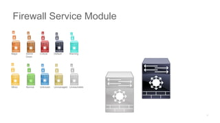 Major Admin
Down
Critical Default Warning
Minor Normal Unknown Unmanaged Unreachable
Firewall Service Module
 