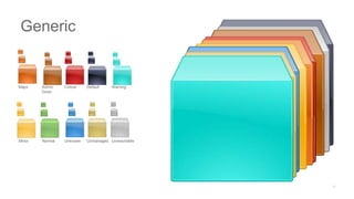 Major Admin
Down
Critical Default Warning
Minor Normal Unknown Unmanaged Unreachable
Generic
 