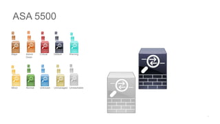 Major Admin
Down
Critical Default Warning
Minor Normal Unknown Unmanaged Unreachable
ASA 5500
 