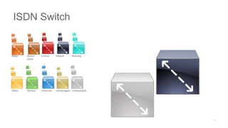 Major Admin
Down
Critical Default Warning
Minor Normal Unknown Unmanaged Unreachable
ISDN Switch
 