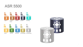 Major Admin
Down
Critical Default Warning
Minor Normal Unknown Unmanaged Unreachable
ASR 5500
 