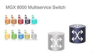 Major Admin
Down
Critical Default Warning
Minor Normal Unknown Unmanaged Unreachable
MGX 8000 Multiservice Switch
 