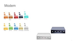 Major Admin
Down
Critical Default Warning
Minor Normal Unknown Unmanaged Unreachable
Modem
 