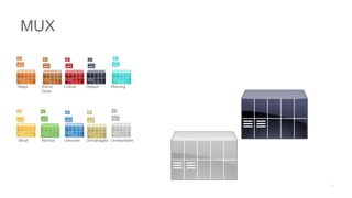 Major Admin
Down
Critical Default Warning
Minor Normal Unknown Unmanaged Unreachable
MUX
 