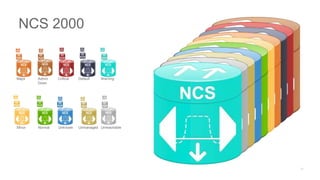 Major Admin
Down
Critical Default Warning
Minor Normal Unknown Unmanaged Unreachable
NCS 2000
 