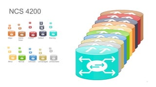 Major Admin
Down
Critical Default Warning
Minor Normal Unknown Unmanaged Unreachable
NCS 4200
 