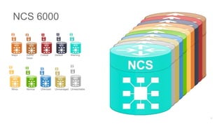 Major Admin
Down
Critical Default Warning
Minor Normal Unknown Unmanaged Unreachable
NCS 6000
 