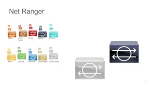 Major Admin
Down
Critical Default Warning
Minor Normal Unknown Unmanaged Unreachable
Net Ranger
 