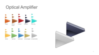 Major Admin
Down
Critical Default Warning
Minor Normal Unknown Unmanaged Unreachable
Optical Amplifier
 