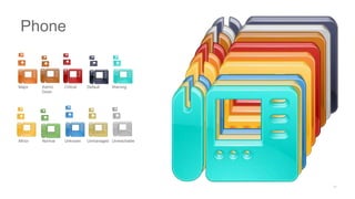 Major Admin
Down
Critical Default Warning
Minor Normal Unknown Unmanaged Unreachable
Phone
 