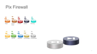 Major Admin
Down
Critical Default Warning
Minor Normal Unknown Unmanaged Unreachable
Pix Firewall
 