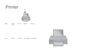Major Admin
Down
Critical Default Warning
Minor Normal Unknown Unmanaged Unreachable
Printer
 