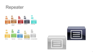 Major Admin
Down
Critical Default Warning
Minor Normal Unknown Unmanaged Unreachable
Repeater
 